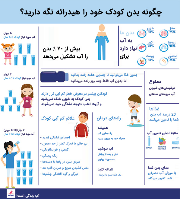 چگونه بدن کودک را هیدراته نگه داریم 
جلوگیری از کم آبی بدن کودک