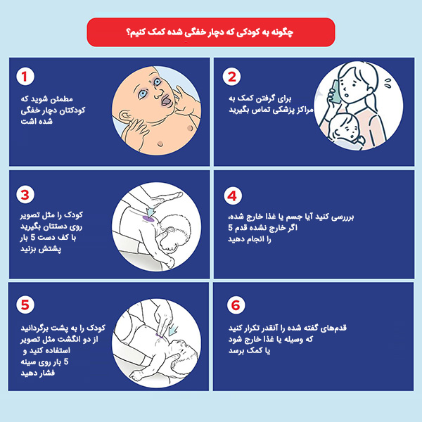 خطرات خفگی در کودکان و اهمیت جلوگیری از خفگی کودک